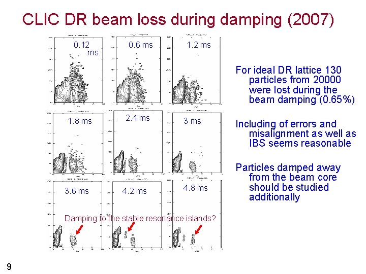 CLIC DR beam loss during damping (2007) 0. 12 ms 0. 6 ms 1.