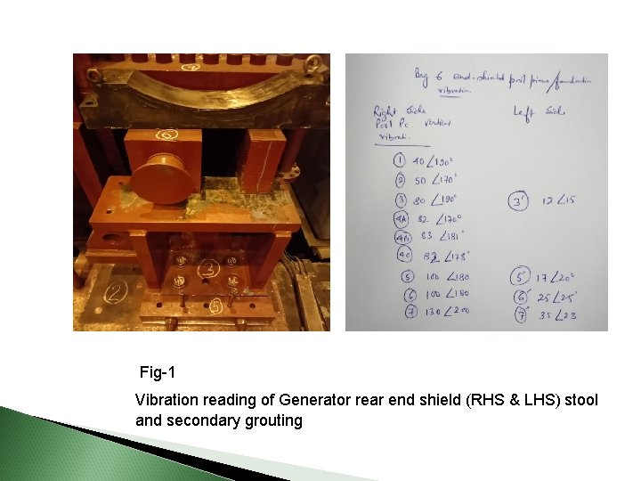  Fig-1 Vibration reading of Generator rear end shield (RHS & LHS) stool and