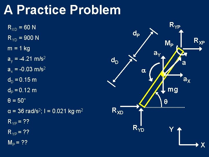 A Practice Problem RXD = 60 N RYP d. P RYD = 900 N