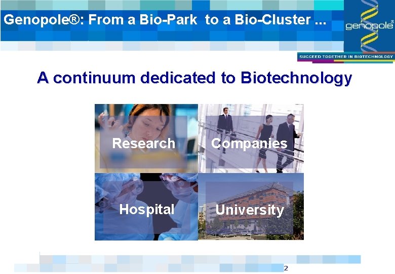 Genopole®: From a Bio-Park to a Bio-Cluster. . . A continuum dedicated to Biotechnology