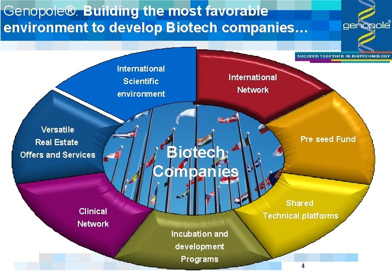 Genopole®: Building the most favorable environment to develop Biotech companies… International Scientific Network environment