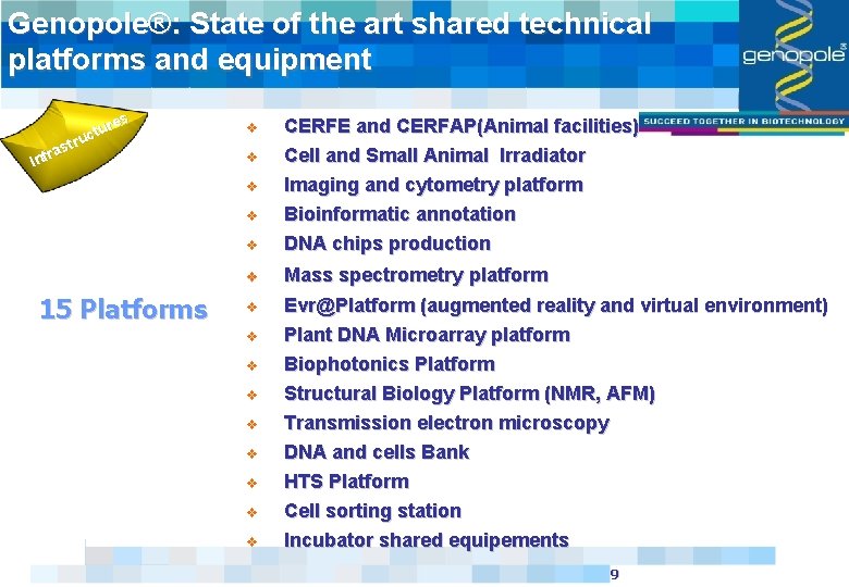 Genopole®: State of the art shared technical platforms and equipment res u t ruc