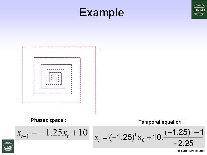 Example Phases space : Temporal equation : 20 Espaces et Ressources 