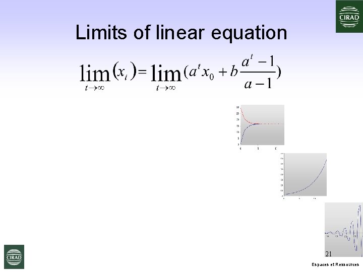 Limits of linear equation 21 Espaces et Ressources 