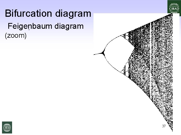 Bifurcation diagram Feigenbaum diagram (zoom) 37 Espaces et Ressources 