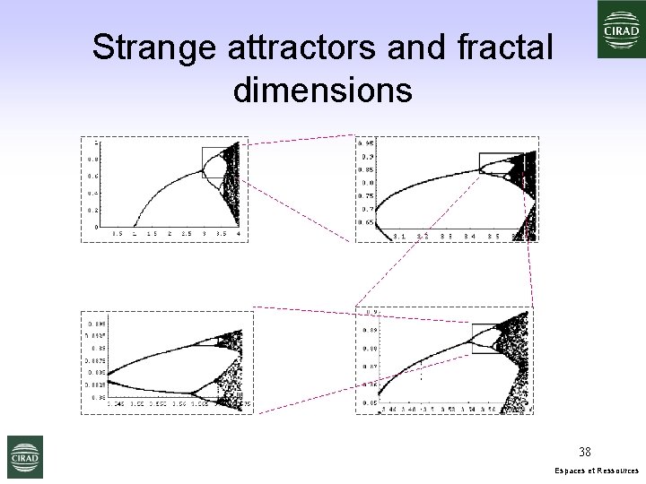 Strange attractors and fractal dimensions 38 Espaces et Ressources 
