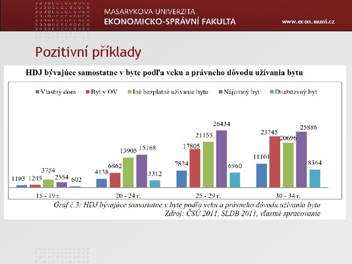 www. econ. muni. cz Pozitivní příklady 