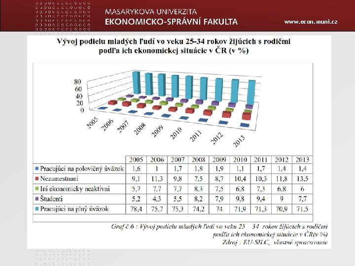 www. econ. muni. cz 