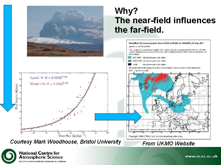 Why? The near-field influences the far-field. Courtesy Mark Woodhouse, Bristol University From UKMO Website