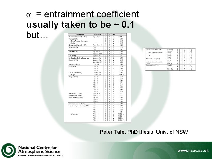 α = entrainment coefficient usually taken to be ~ 0. 1 but… Peter Tate,