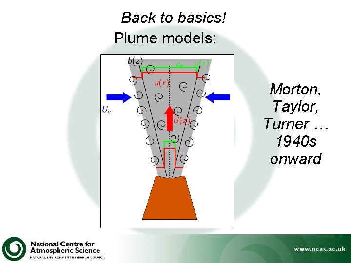 Back to basics! Plume models: Morton, Taylor, Turner … 1940 s onward 