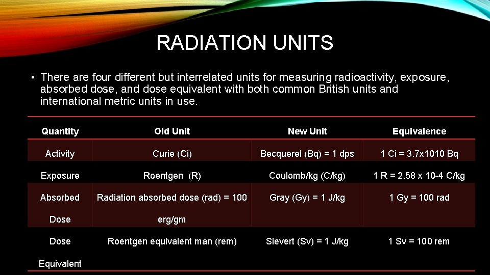 RADIATION UNITS • There are four different but interrelated units for measuring radioactivity, exposure,