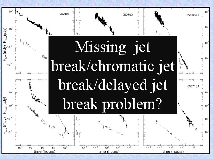 Missing jet break/chromatic jet break/delayed jet break problem? 