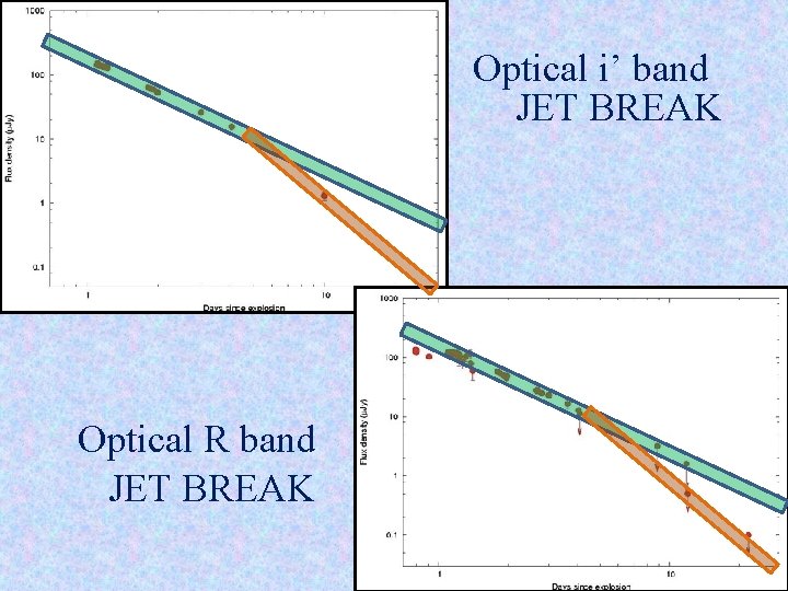 Optical i’ band JET BREAK Optical R band JET BREAK 