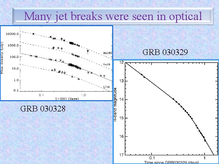 Many jet breaks were seen in optical GRB 030329 GRB 030328 