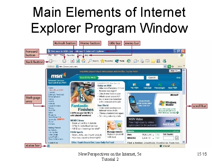 Main Elements of Internet Explorer Program Window New Perspectives on the Internet, 5 e Main Elements of Internet Explorer Program Window New Perspectives on the Internet, 5 e