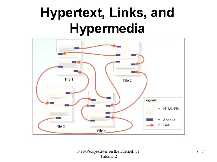 Hypertext, Links, and Hypermedia New Perspectives on the Internet, 5 e Tutorial 2 7 Hypertext, Links, and Hypermedia New Perspectives on the Internet, 5 e Tutorial 2 7