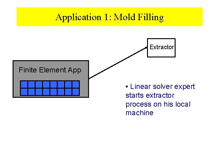 Application 1: Mold Filling Extractor Finite Element App • Linear solver expert starts extractor