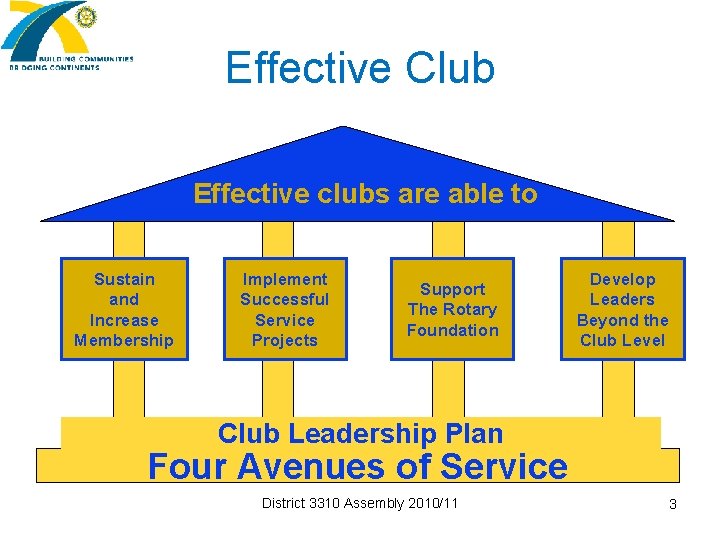 Effective Club Effective clubs are able to Sustain and Increase Membership Implement Successful Service