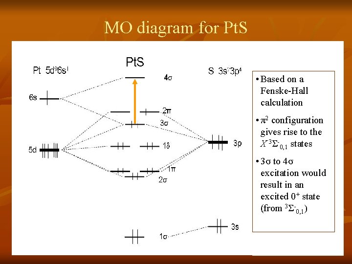 MO diagram for Pt. S • Based on a Fenske-Hall calculation • π2 configuration