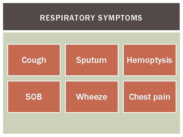 RESPIRATORY SYMPTOMS Cough Sputum Hemoptysis SOB Wheeze Chest pain 