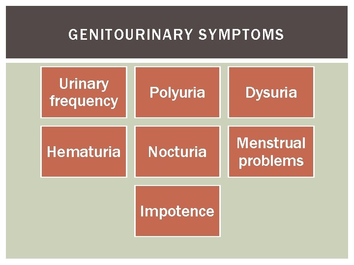 GENITOURINARY SYMPTOMS Urinary frequency Hematuria Polyuria Dysuria Nocturia Menstrual problems Impotence 