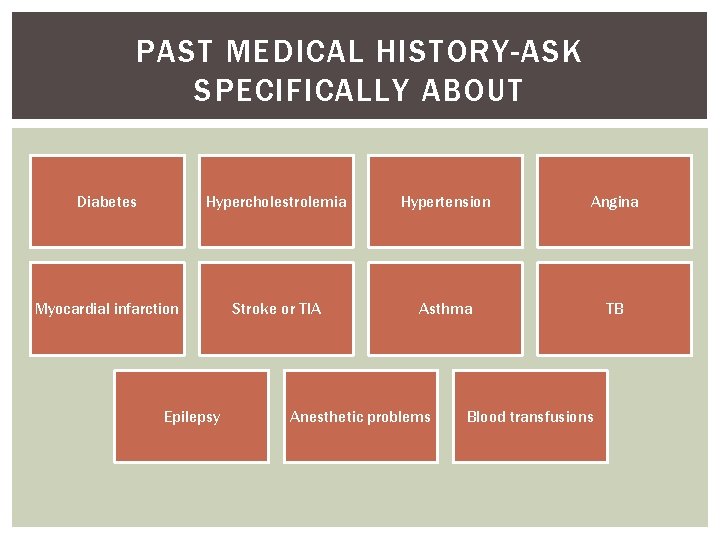 PAST MEDICAL HISTORY-ASK SPECIFICALLY ABOUT Diabetes Hypercholestrolemia Hypertension Angina Myocardial infarction Stroke or TIA