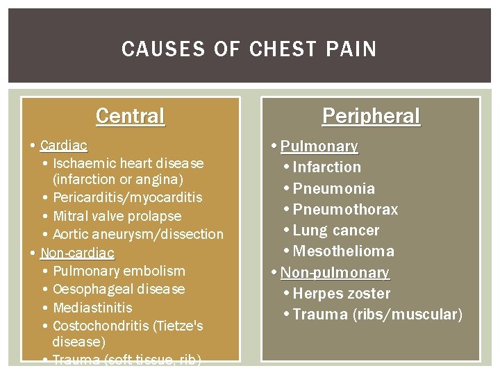 CAUSES OF CHEST PAIN Central • Cardiac • Ischaemic heart disease (infarction or angina)