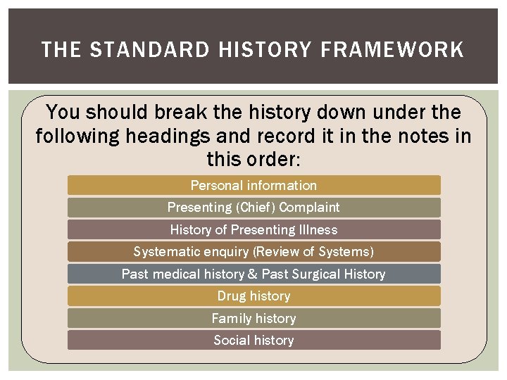 THE STANDARD HISTORY FRAMEWORK You should break the history down under the following headings