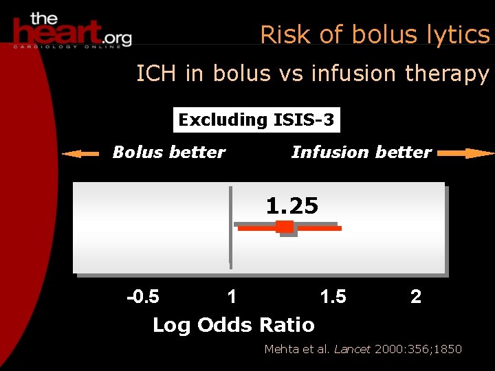 Risk of bolus lytics ICH in bolus vs infusion therapy Excluding ISIS-3 Bolus better
