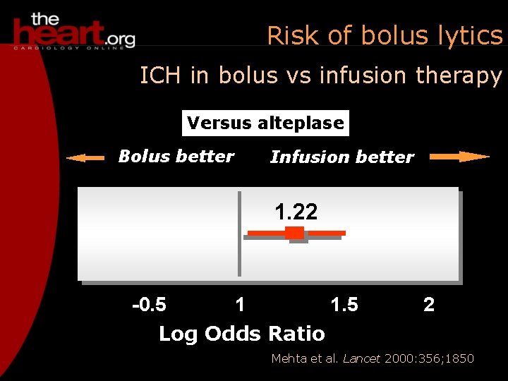 Risk of bolus lytics ICH in bolus vs infusion therapy Versus alteplase Bolus better