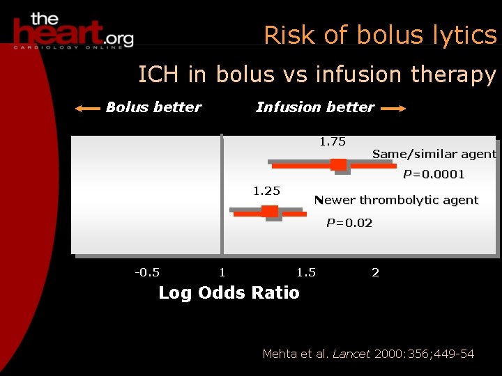 Risk of bolus lytics ICH in bolus vs infusion therapy Bolus better Infusion better