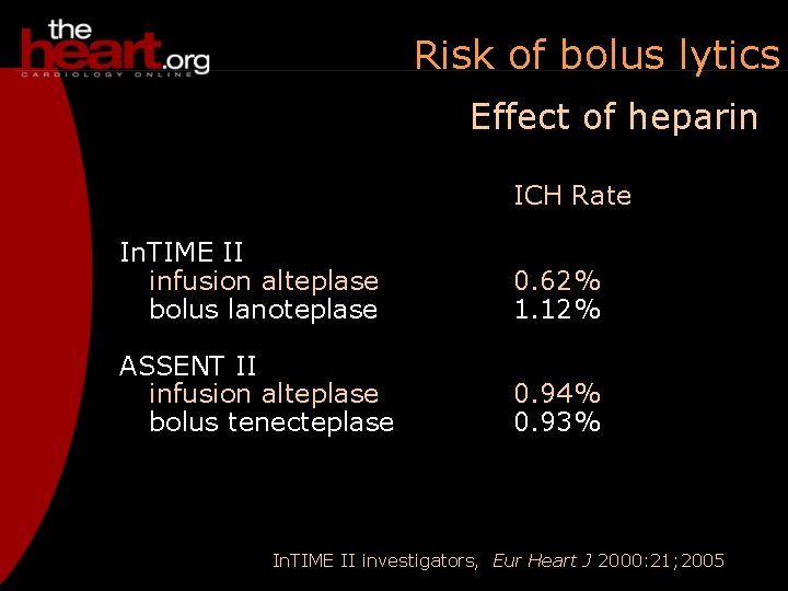 Risk of bolus lytics Effect of heparin ICH Rate In. TIME II infusion alteplase