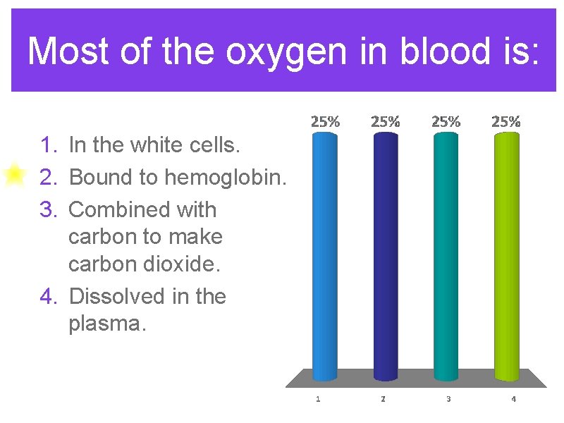 Most of the oxygen in blood is: 1. In the white cells. 2. Bound