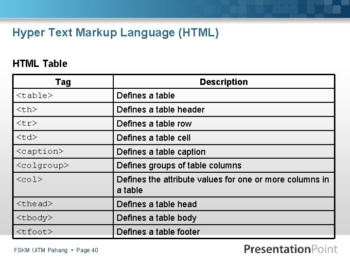 Hyper Text Markup Language (HTML) HTML Table Tag Description <table> Defines a table <th>