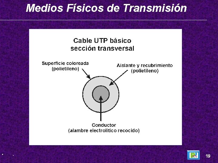 Medios Físicos de Transmisión • . 19 