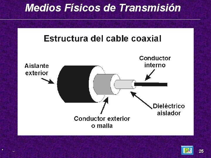 Medios Físicos de Transmisión • _ 25 