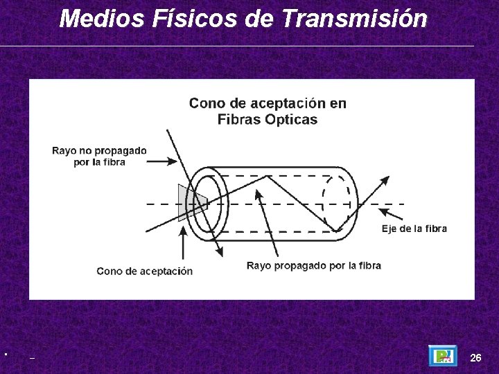 Medios Físicos de Transmisión • _ 26 