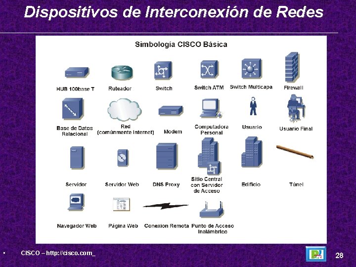Dispositivos de Interconexión de Redes • CISCO – http: //cisco. com_ 28 