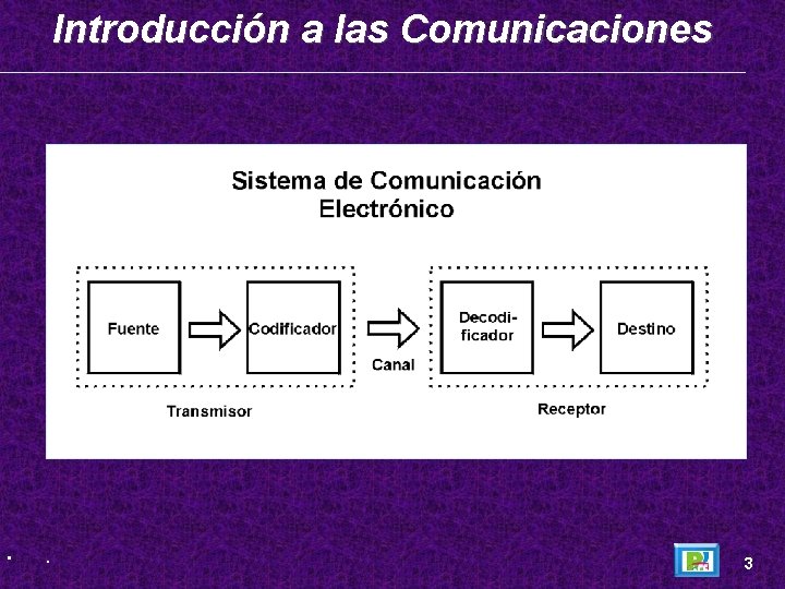 Introducción a las Comunicaciones • . 3 