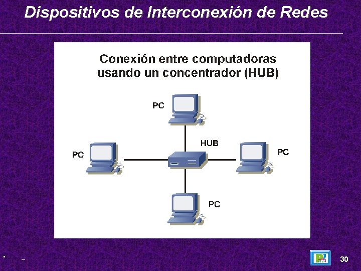 Dispositivos de Interconexión de Redes • _ 30 