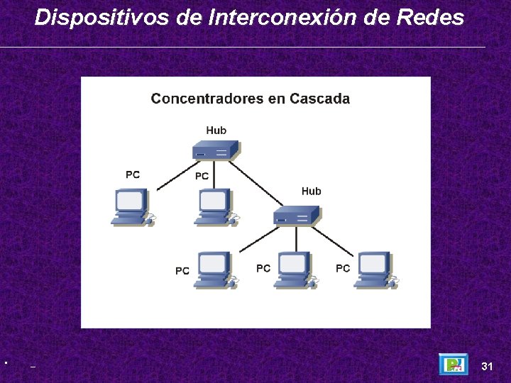 Dispositivos de Interconexión de Redes • _ 31 