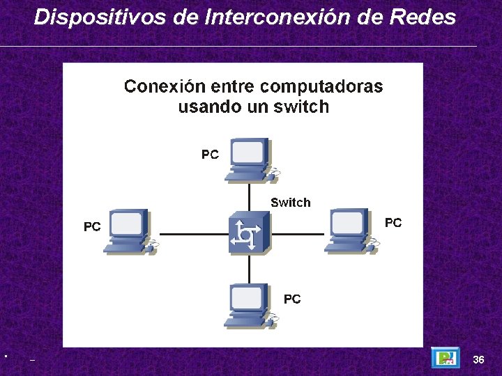 Dispositivos de Interconexión de Redes • _ 36 