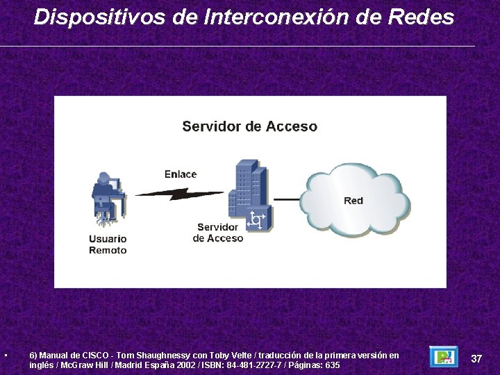 Dispositivos de Interconexión de Redes • 6) Manual de CISCO - Tom Shaughnessy con