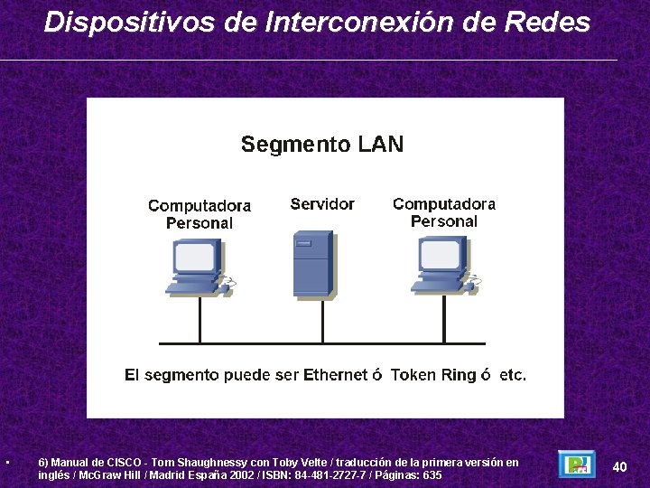 Dispositivos de Interconexión de Redes • 6) Manual de CISCO - Tom Shaughnessy con