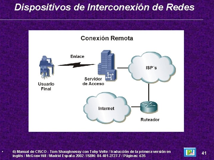 Dispositivos de Interconexión de Redes • 6) Manual de CISCO - Tom Shaughnessy con