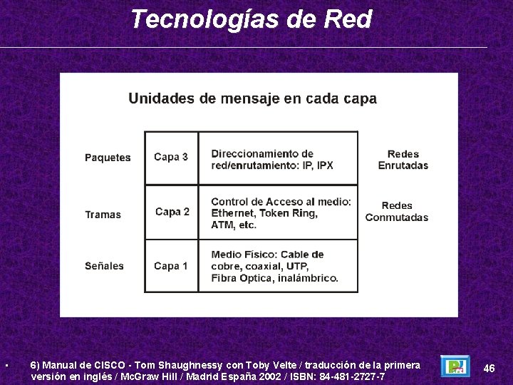 Tecnologías de Red • 6) Manual de CISCO - Tom Shaughnessy con Toby Velte