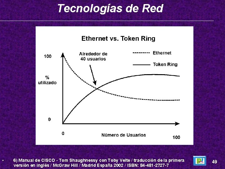 Tecnologías de Red • 6) Manual de CISCO - Tom Shaughnessy con Toby Velte