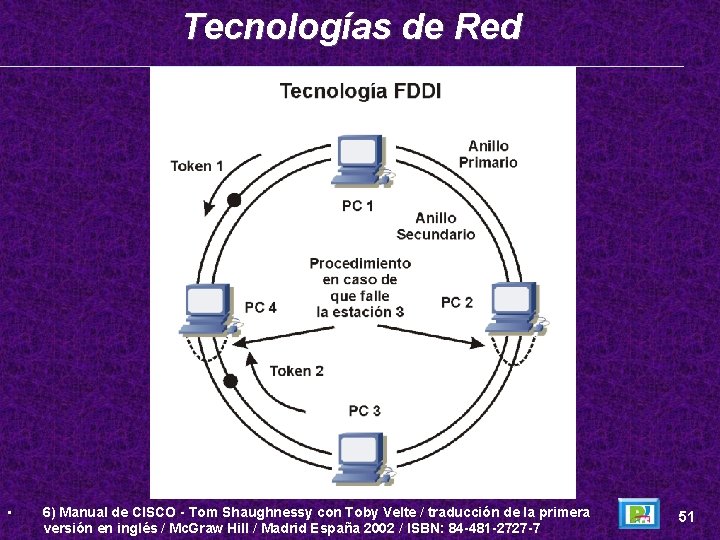 Tecnologías de Red • 6) Manual de CISCO - Tom Shaughnessy con Toby Velte