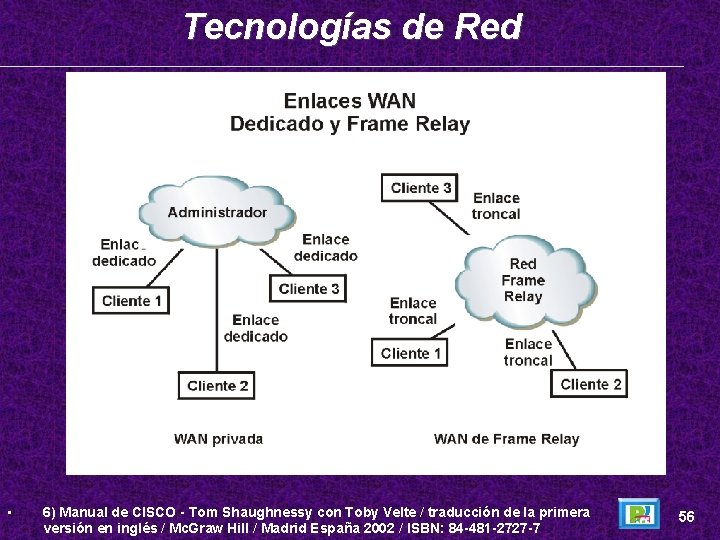 Tecnologías de Red • 6) Manual de CISCO - Tom Shaughnessy con Toby Velte